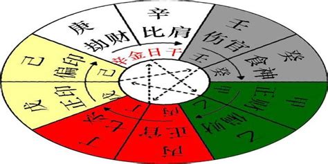 辛金怎麼算|八字十天干詳解——辛金